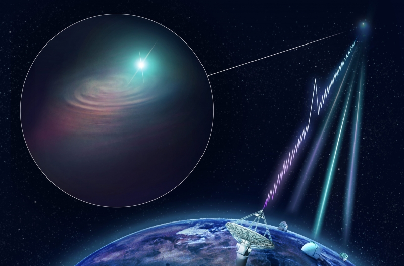 Ponavljaju Se Svake 02 Sekunde Bizarni Radio Signal Iz Svemira