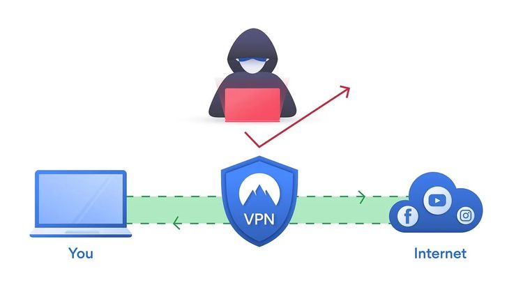 Vaš VPN je blokiran? Zašto se to dogodilo i šta učiniti?