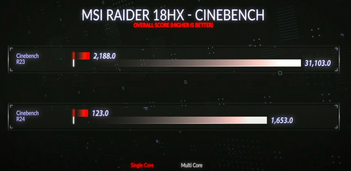 Recenzija MSI Raider 18 HX: Impozantan i moćan!