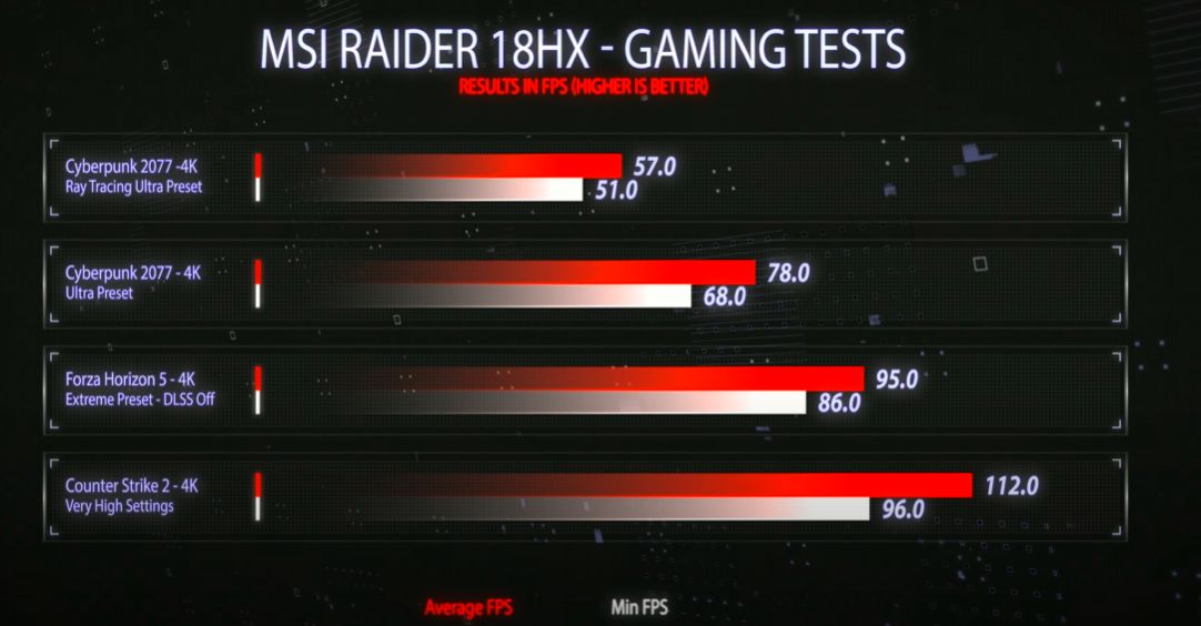 Recenzija MSI Raider 18 HX: Impozantan i moćan! Recenzija MSI Raider 18 HX: Impozantan i moćan!
