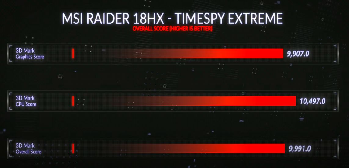 Recenzija MSI Raider 18 HX: Impozantan i moćan!
