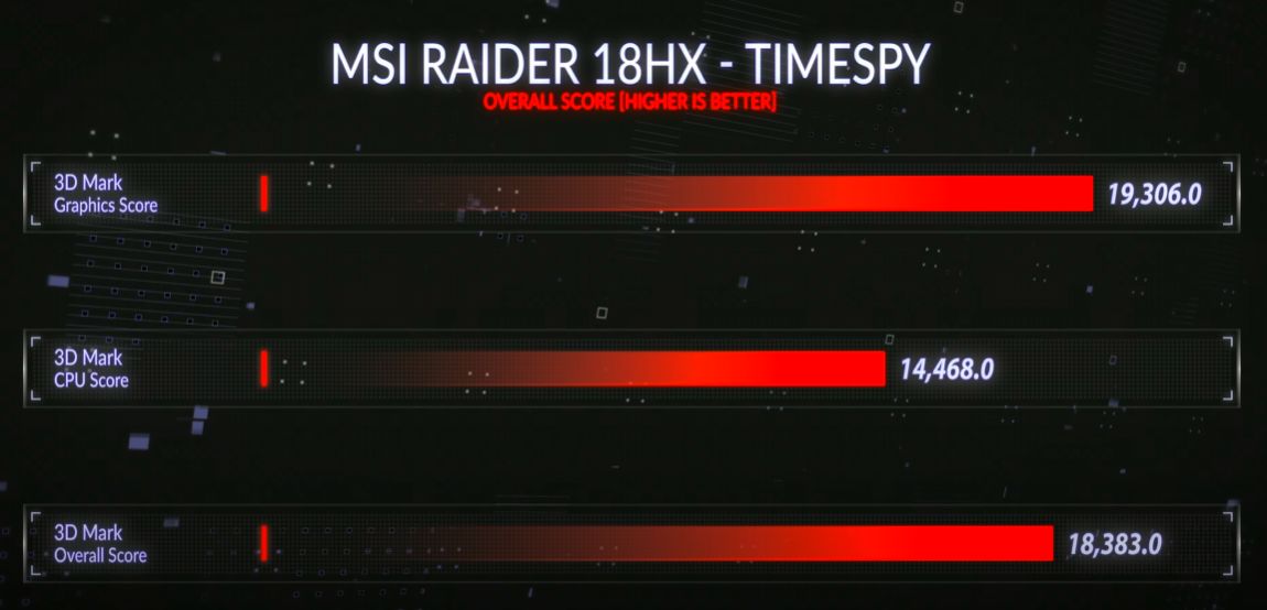 Recenzija MSI Raider 18 HX: Impozantan i moćan!