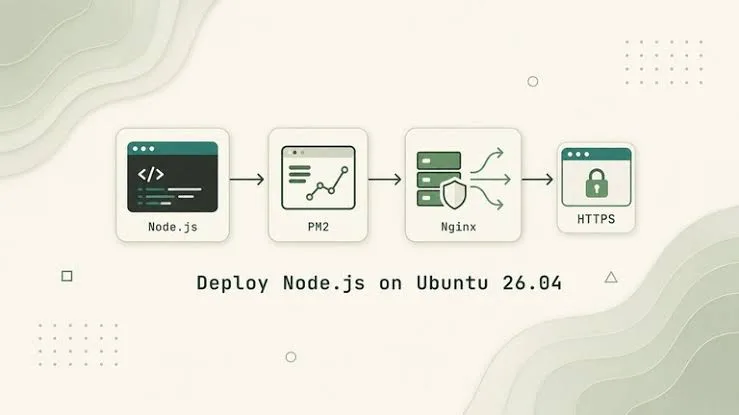 NODEJS Geek Portal